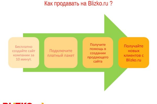 Как восстановить пароль на кракене