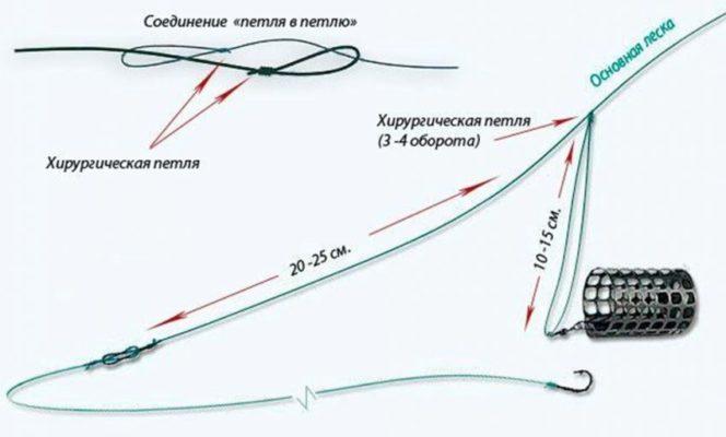 Гидра сайт в тор браузере ссылка